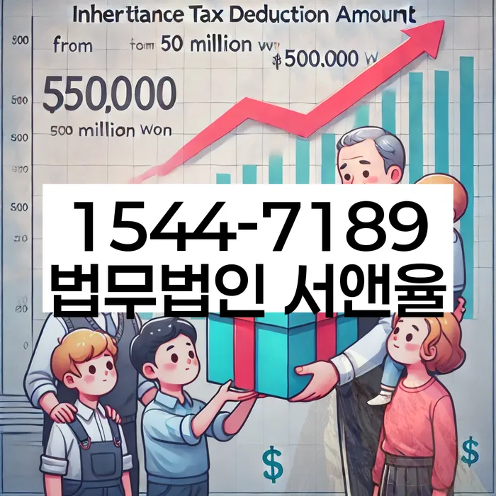 개인회생변제기간