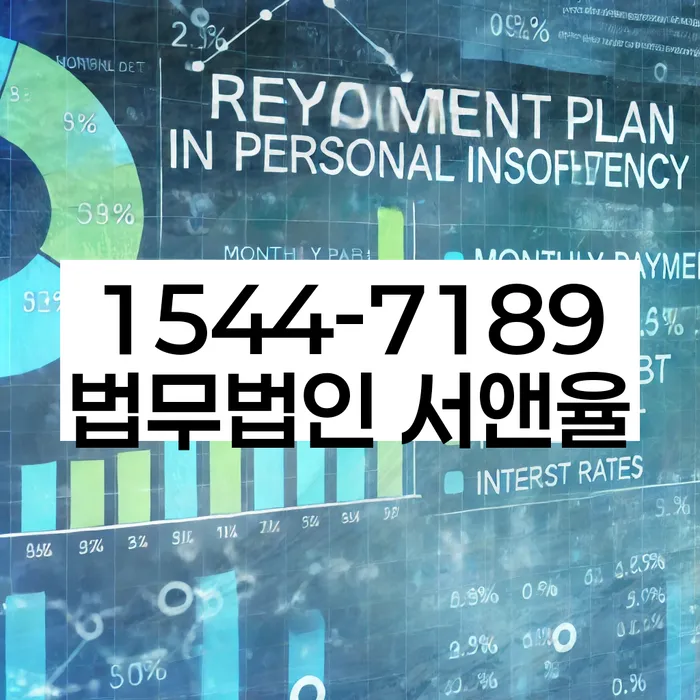 홍제동 개인회생